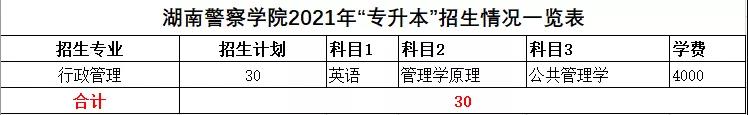 2021年湖南統(tǒng)招專升本本科院校招生計(jì)劃匯總(圖40)