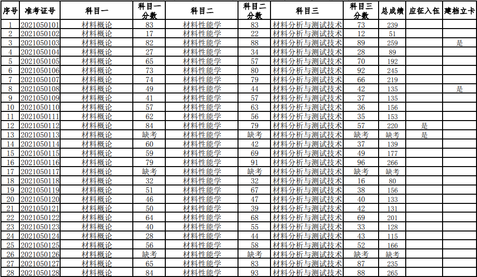 湖南科技大學(xué)2021年普通高等教育專升本考試成績查詢、復(fù)核的通知(圖1)